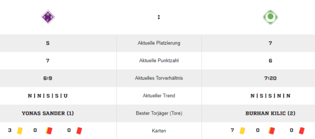 Spielstatistik 2. B-Jugend - HEBC