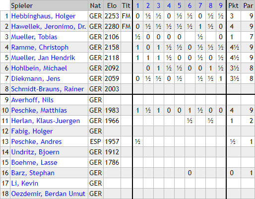 SK Marmstorf Spielerstatistik 2018